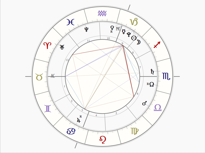 Luna Nouă 1 Ianuarie