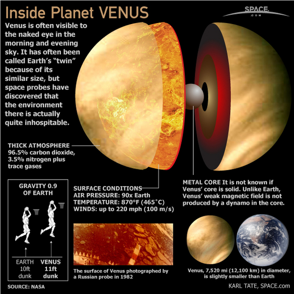 venus-planet-profile-101111-02