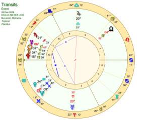 Luna Nouă 29 dec